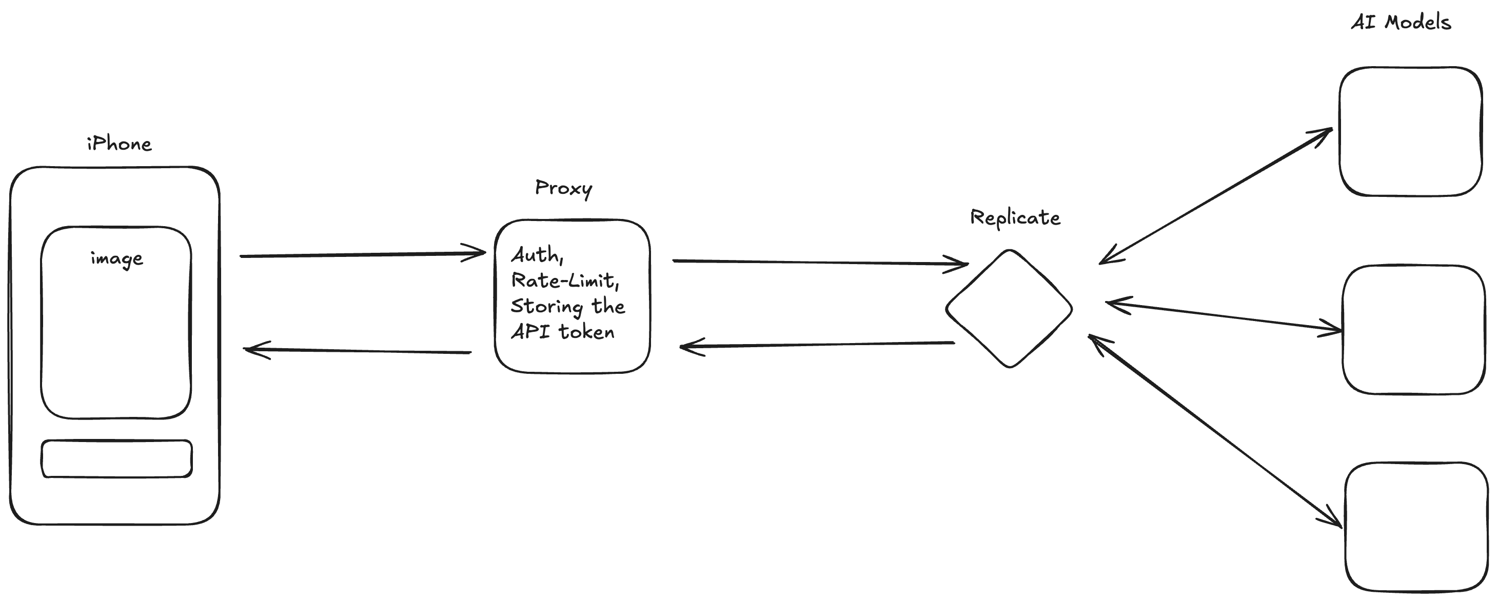 Colorise backend architecture