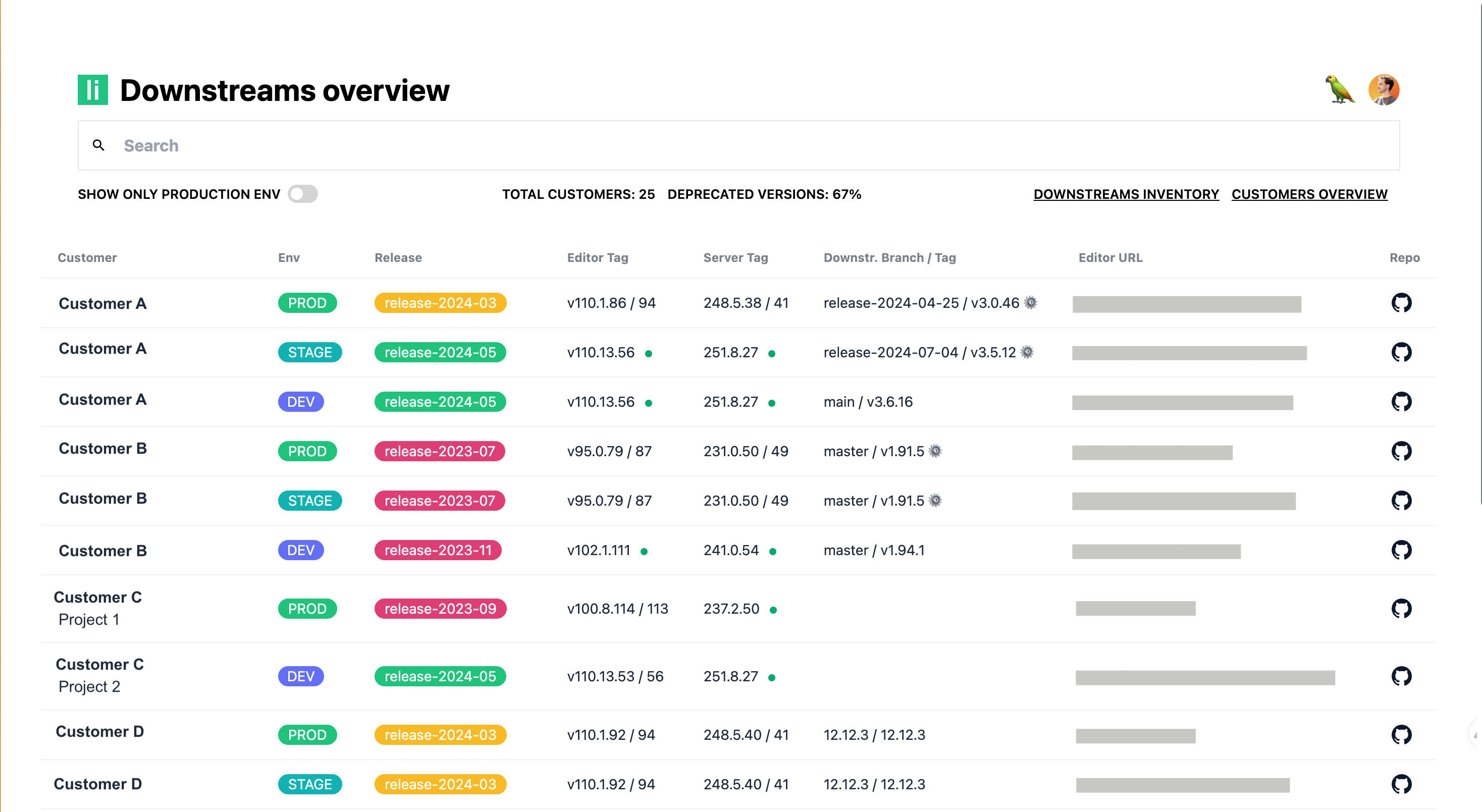 Downstreams Overview