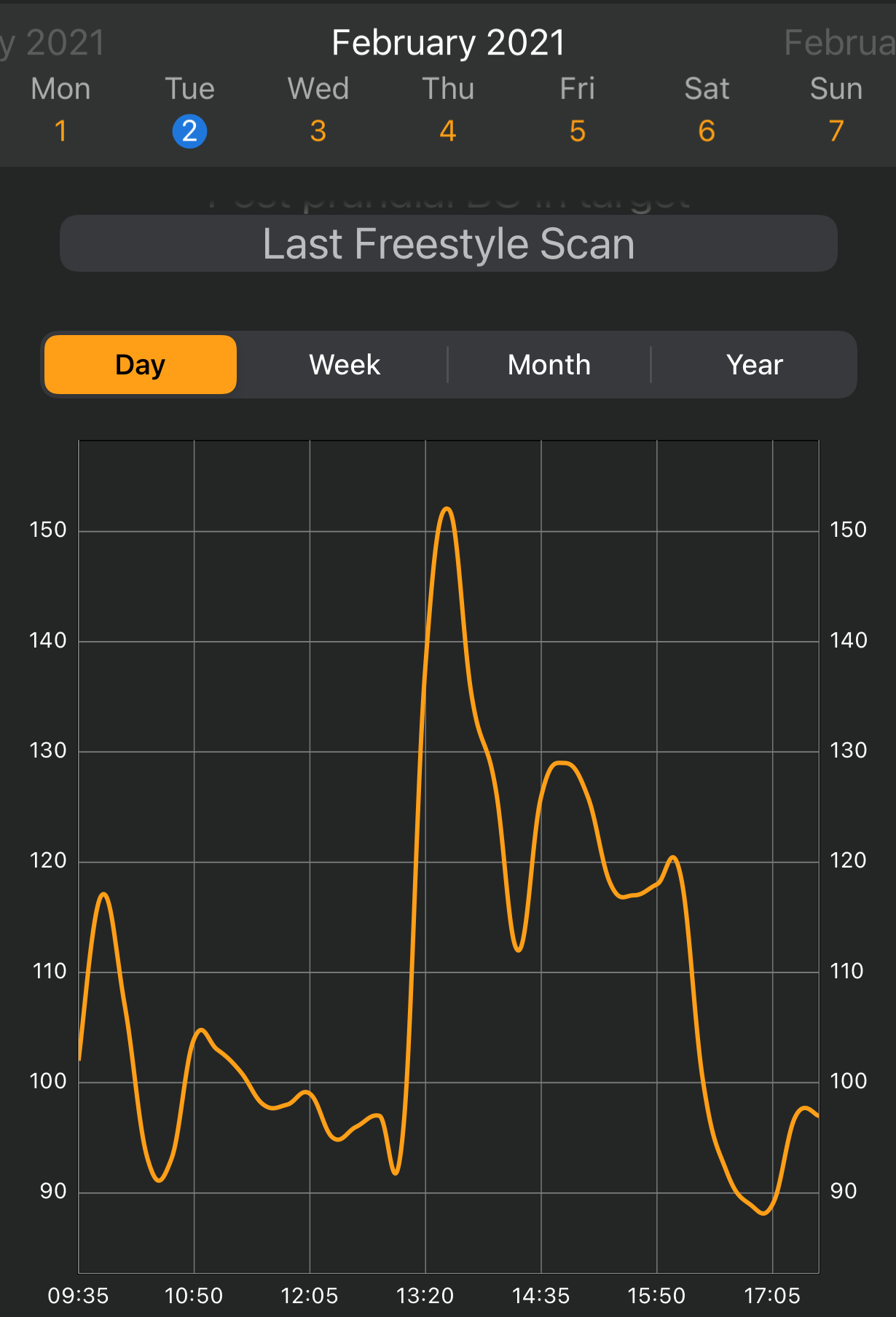 Experimenting with a Continuous Glucose Monitor