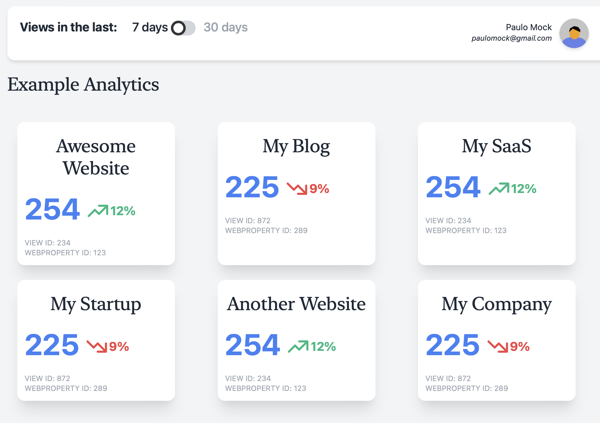 Digest Analytics: Check All Your Analytics at Once