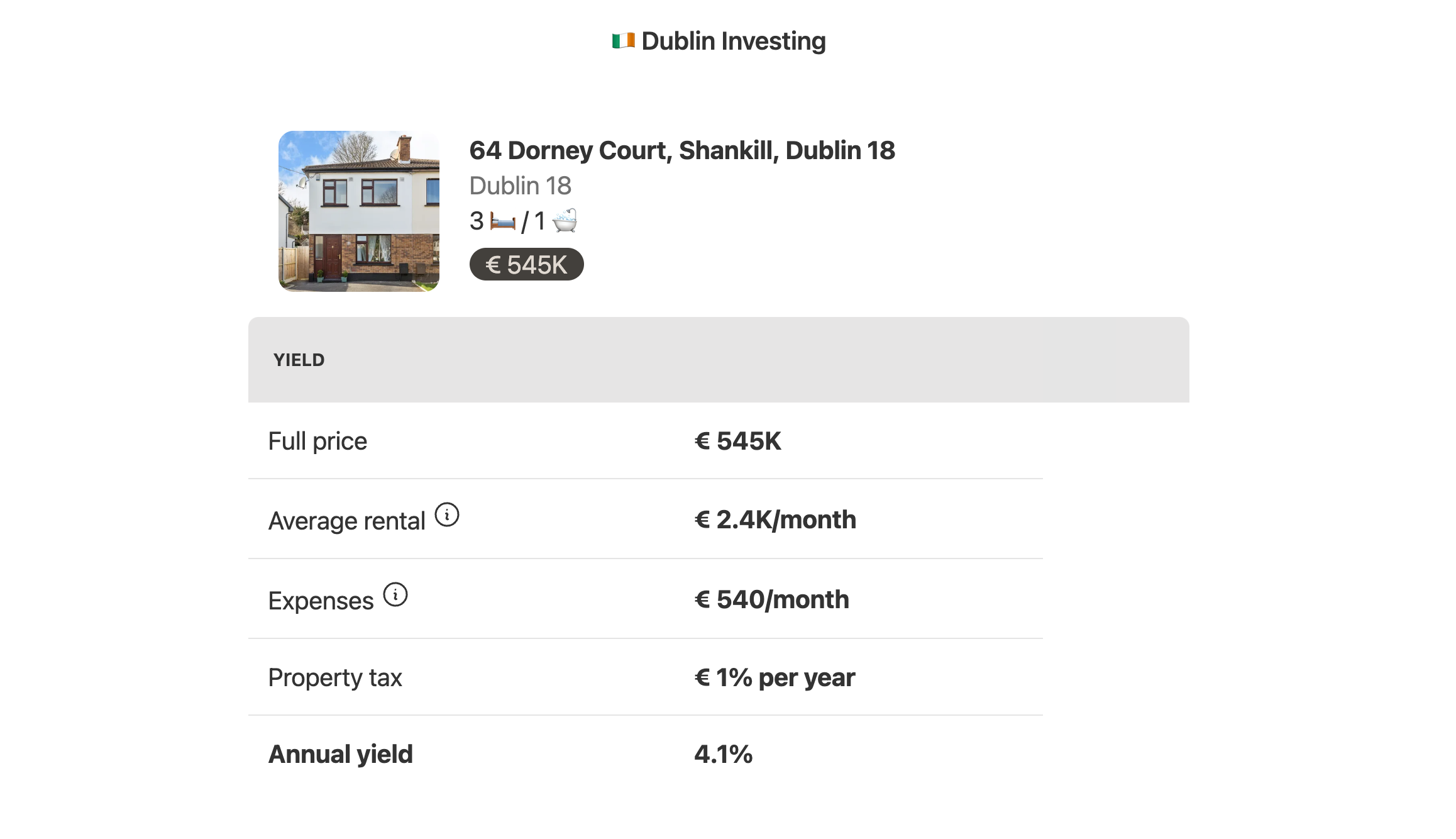 Dublin Investing